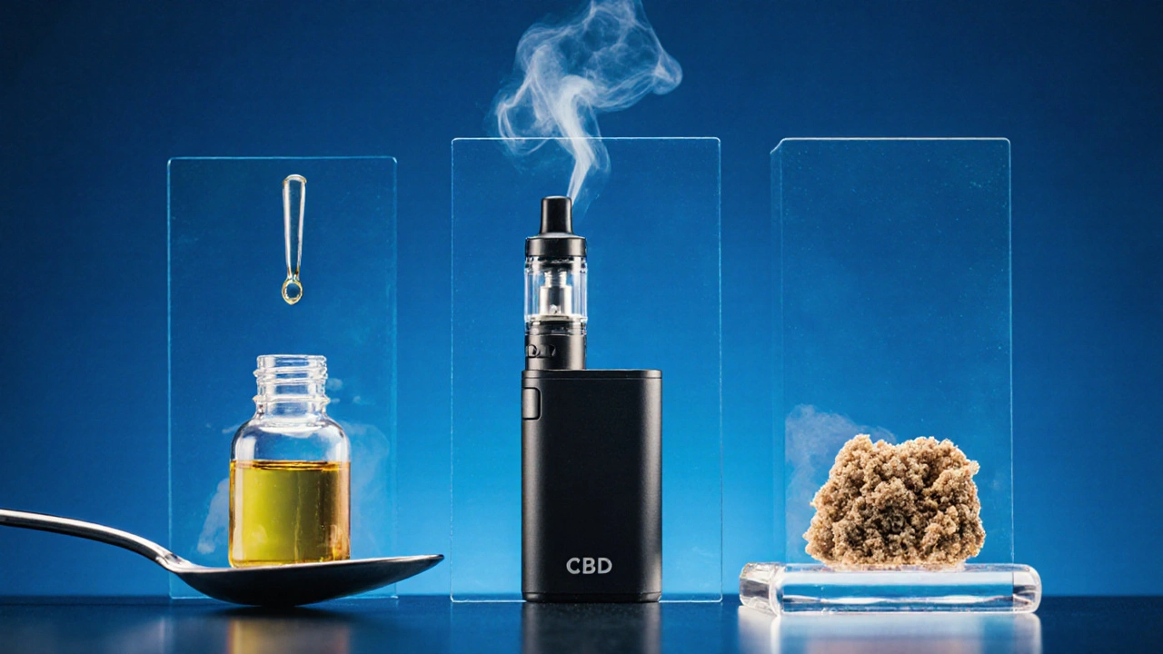 Drei CBD-Anwendungsformen mit visueller Darstellung ihrer Aufnahmegeschwindigkeit.